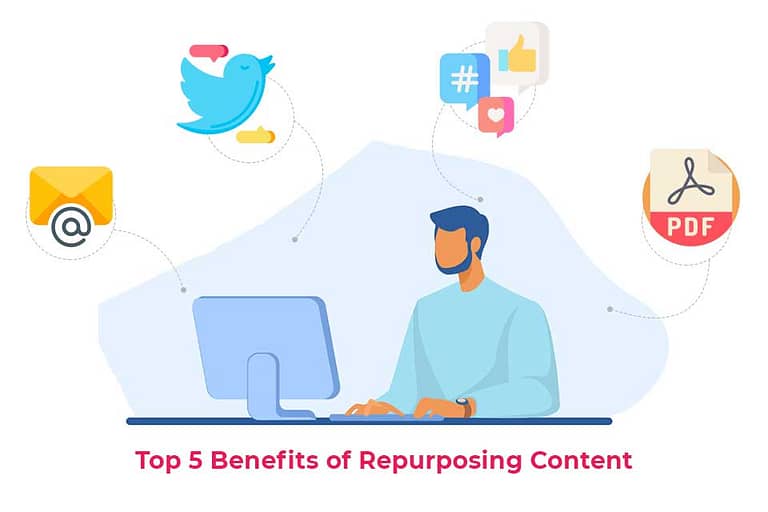 Top 5 Benefits of Repurposing Content